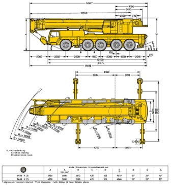 аренда автокрана